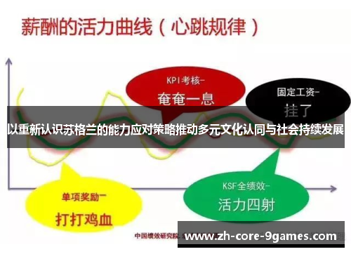 以重新认识苏格兰的能力应对策略推动多元文化认同与社会持续发展