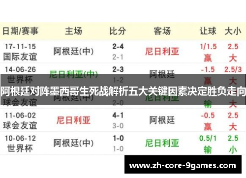 阿根廷对阵墨西哥生死战解析五大关键因素决定胜负走向 阿根廷对阵墨西哥生死战解析五大关键因素决定胜负走向