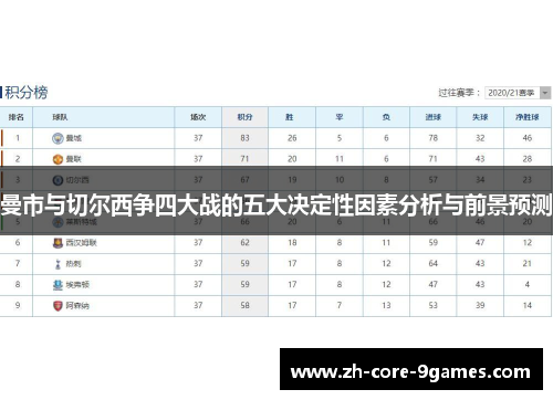 曼市与切尔西争四大战的五大决定性因素分析与前景预测 曼市与切尔西争四大战的五大决定性因素分析与前景预测