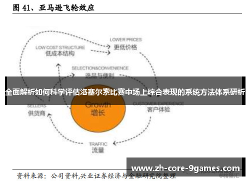全面解析如何科学评估洛塞尔索比赛中场上综合表现的系统方法体系研析
