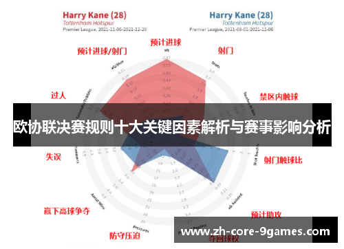 欧协联决赛规则十大关键因素解析与赛事影响分析 欧协联决赛规则十大关键因素解析与赛事影响分析
