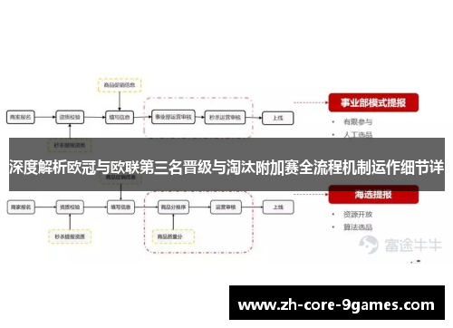 深度解析欧冠与欧联第三名晋级与淘汰附加赛全流程机制运作细节详 深度解析欧冠与欧联第三名晋级与淘汰附加赛全流程机制运作细节详