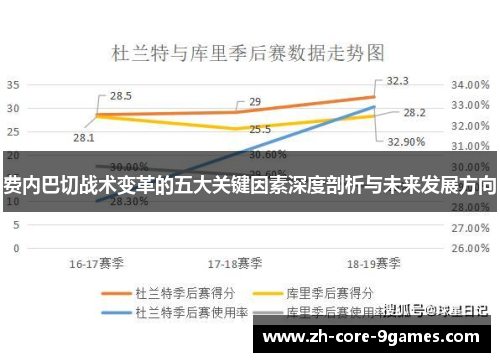 费内巴切战术变革的五大关键因素深度剖析与未来发展方向