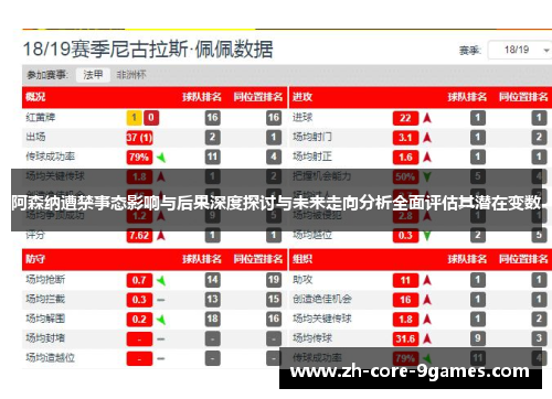 阿森纳遭禁事态影响与后果深度探讨与未来走向分析全面评估其潜在变数 阿森纳遭禁事态影响与后果深度探讨与未来走向分析全面评估其潜在变数